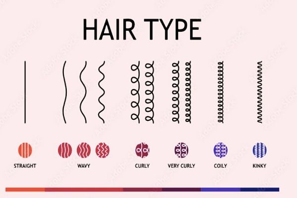 Connaitre son type de cheveux